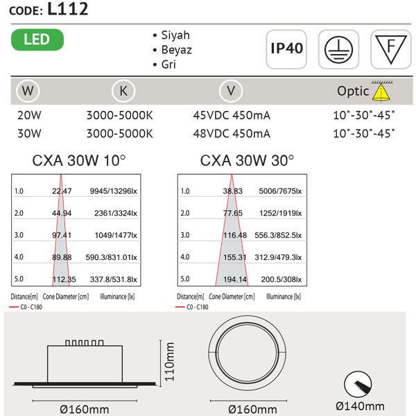 Gmme Tip Armatrler / L112